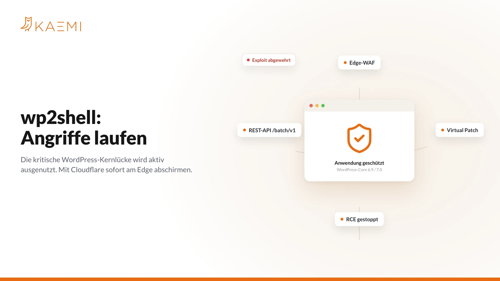 wp2shell: die kritische WordPress-Kernluecke wird aktiv angegriffen. KAEMI und Cloudflare schirmen den Exploit mit Edge-WAF und virtuellem Patching am REST-API-Batch-Endpunkt ab, Anwendung geschuetzt