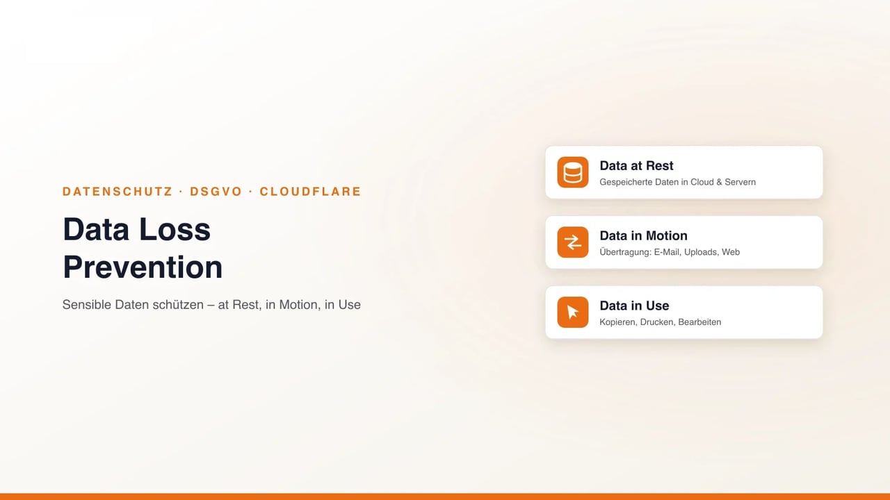 Data Loss Prevention mit Cloudflare One: Schutz sensibler Daten in den drei Zuständen Data at Rest, in Motion und in Use (KAEMI)